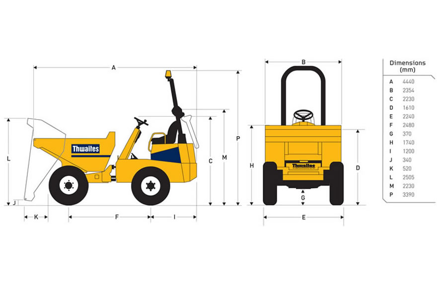 Thwaites 6.0 Ton Straight Tip Dumper Detail View